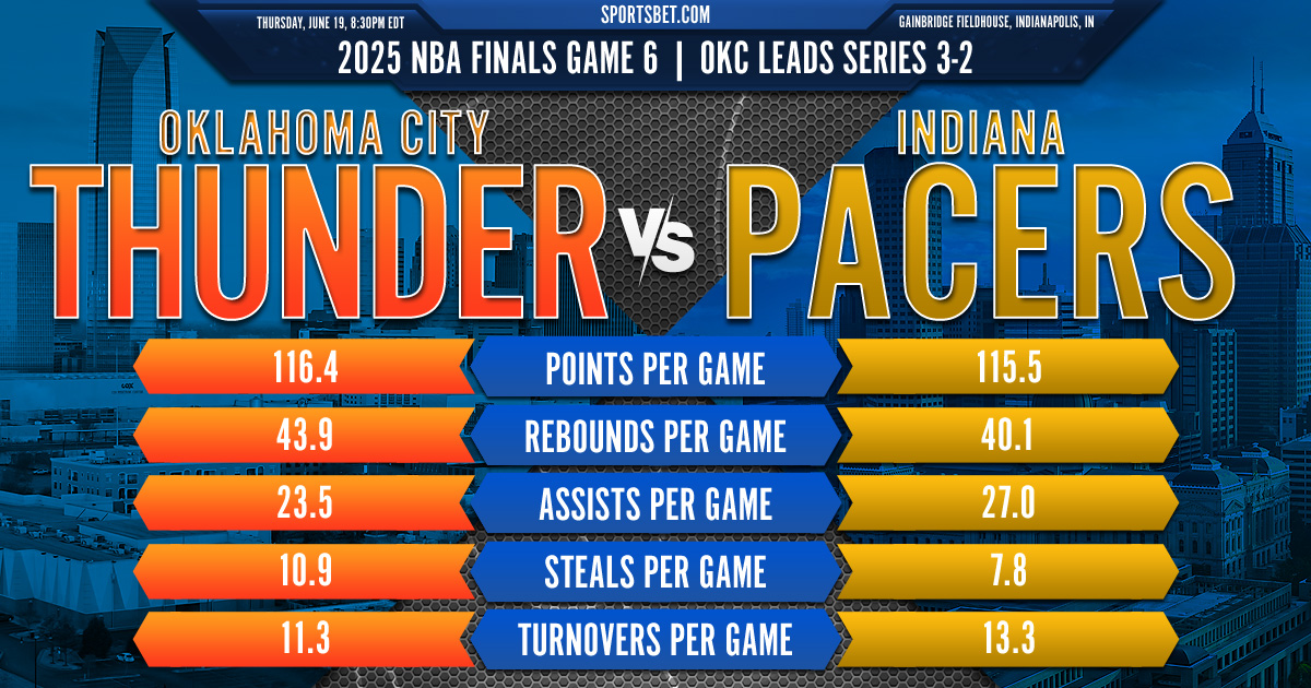 2025 NBA Finals Game 6 Preview: Oklahoma City vs. Indiana: Can the Pacers extend the series?